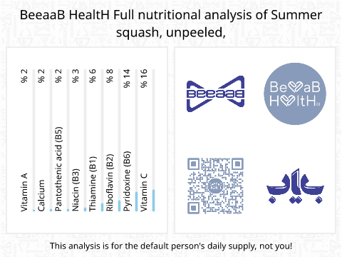 BeeaaB HealtH Analisi nutrizionale completa di Zucca estiva con buccia cruda