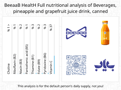 BeeaaB HealtH Analisi nutrizionale completa di -