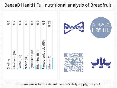 BeeaaB HealtH Analisi nutrizionale completa di Cedro crudo