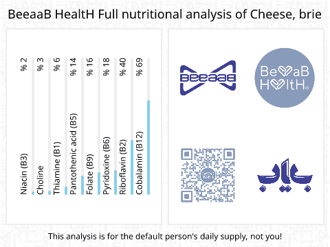 BeeaaB HealtH Analisi nutrizionale completa di Formaggio Brie