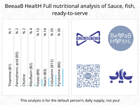 BeeaaB HealtH Analisi nutrizionale completa di Salsa di pesce