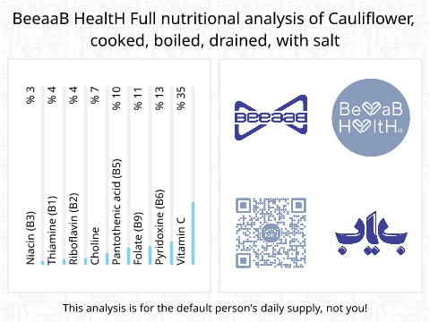 BeeaaB HealtH nutritional analysis of Cauliflower, cooked, boiled, drained, with salt