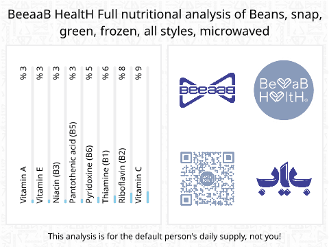 BeeaaB HealtH Analisi nutrizionale completa di Fagiolini surgelati tutti gli stili cotti al microonde
