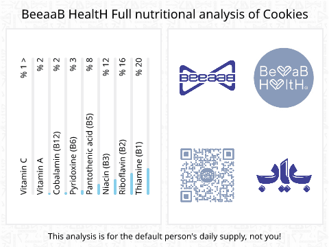 BeeaaB HealtH nutritional analysis of Cookies