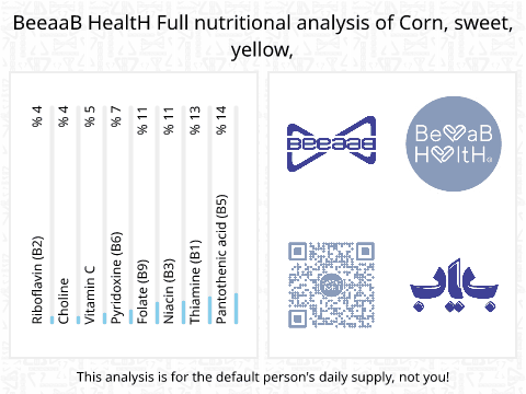 BeeaaB HealtH Analisi nutrizionale completa di Mais dolce giallo fresco