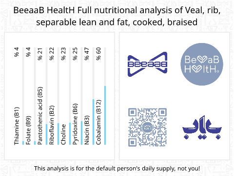 BeeaaB HealtH Analisi nutrizionale completa di Spalla di vitello bollita