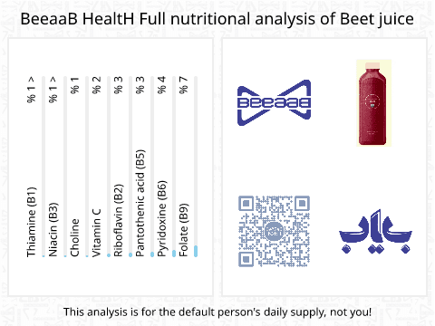 BeeaaB HealtH nutritional analysis of Beet juice