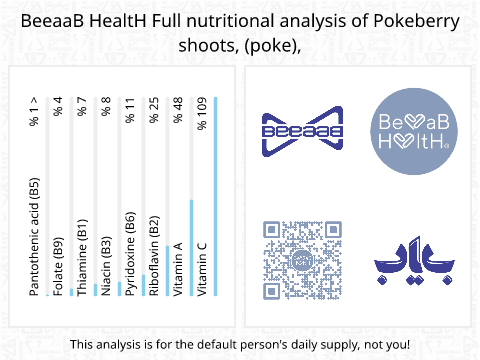 BeeaaB HealtH nutritional analysis of Pokeberry shoots, (poke),