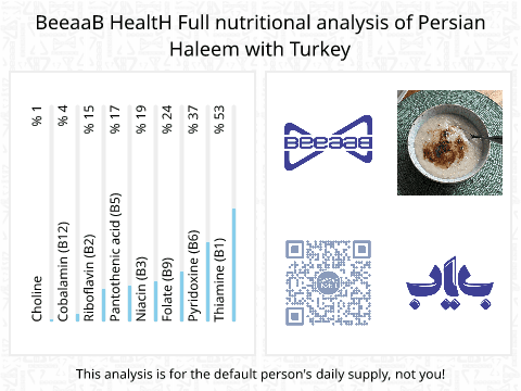 BeeaaB HealtH nutritional analysis of Persian Haleem with Turkey