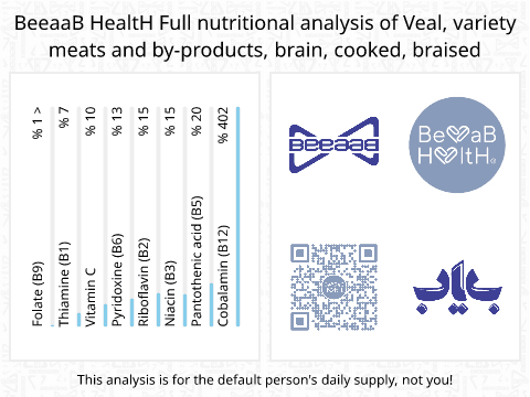 BeeaaB HealtH Analisi nutrizionale completa di Cervello di vitello bollito