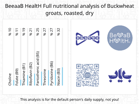 BeeaaB HealtH Analisi nutrizionale completa di Grano saraceno nero tostato secco