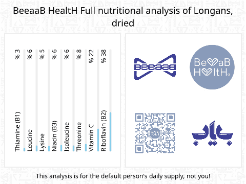 BeeaaB HealtH Analisi nutrizionale completa di Ceci secchi