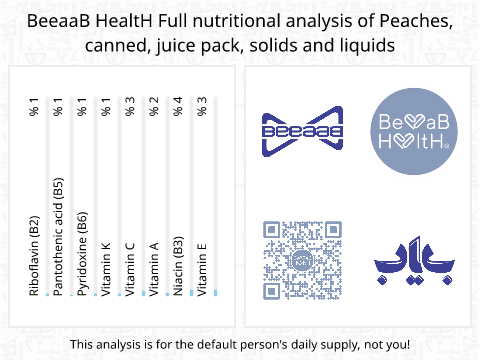 BeeaaB HealtH Analisi nutrizionale completa di Pesca in scatola in sciroppo