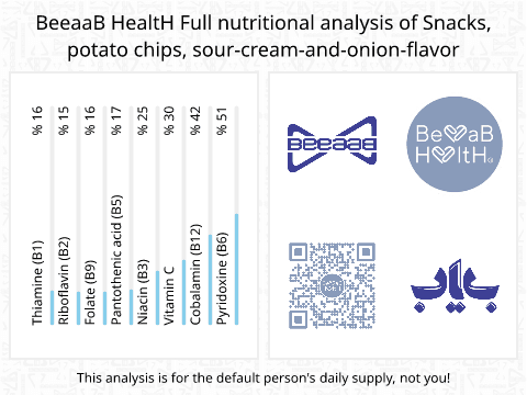 BeeaaB HealtH nutritional analysis of Snacks, potato chips, sour-cream-and-onion-flavor