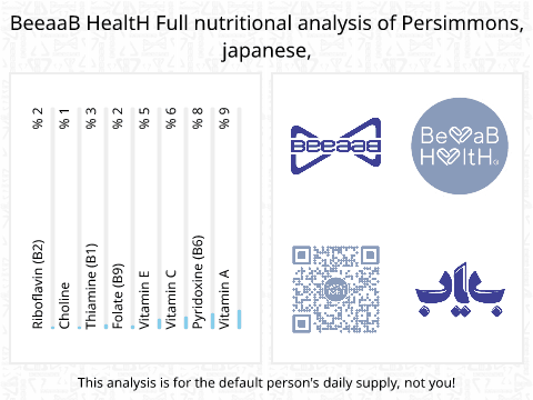 BeeaaB HealtH Analisi nutrizionale completa di Ciliegia giapponese