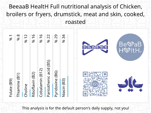 BeeaaB HealtH Analisi nutrizionale completa di Coscia di pollo marinata con pelle