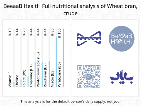 BeeaaB HealtH Analisi nutrizionale completa di Grano crudo