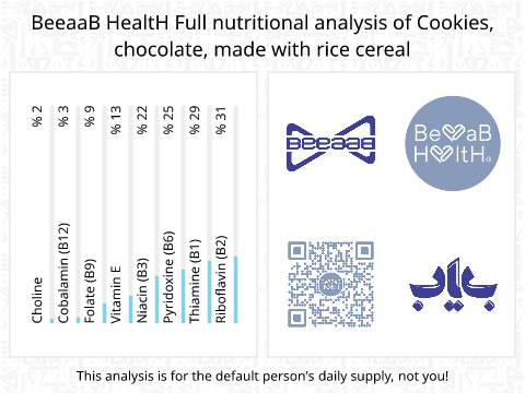 BeeaaB HealtH nutritional analysis of Cookies, chocolate, made with rice cereal