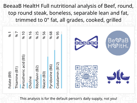 BeeaaB HealtH Analisi nutrizionale completa di Bistecca di filetto di manzo alla griglia