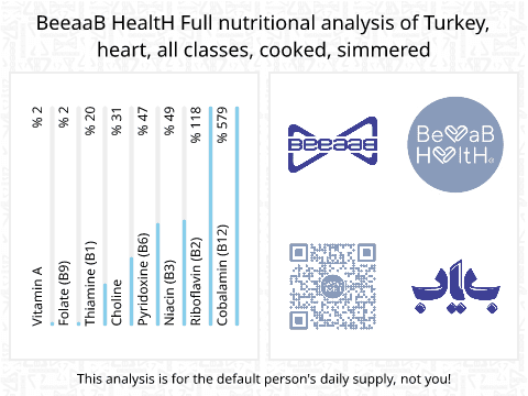 BeeaaB HealtH Analisi nutrizionale completa di Cuore di quaglia bollito