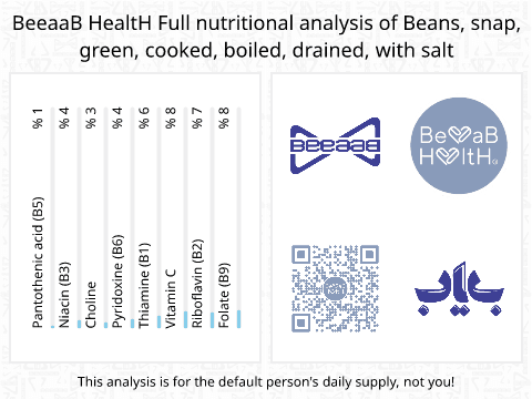 BeeaaB HealtH Analisi nutrizionale completa di Fagioli verdi bolliti con sale