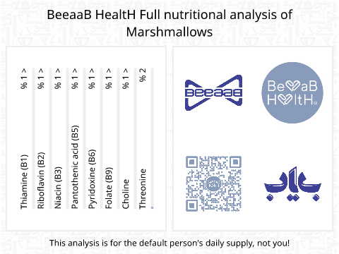 BeeaaB HealtH nutritional analysis of Marshmallows