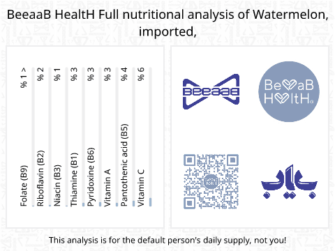 BeeaaB HealtH Analisi nutrizionale completa di Anguria importata
