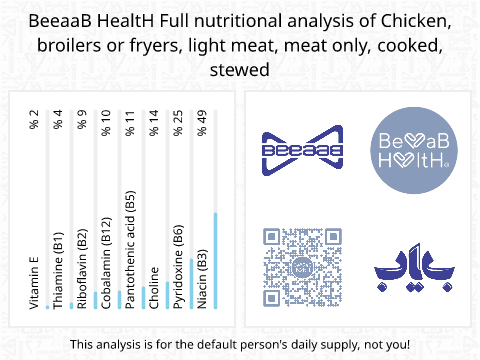 BeeaaB HealtH Analisi nutrizionale completa di Petto di pollo lessato