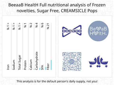 BeeaaB HealtH Analisi nutrizionale completa di Gelato alla barra senza aggiunta di zucchero
