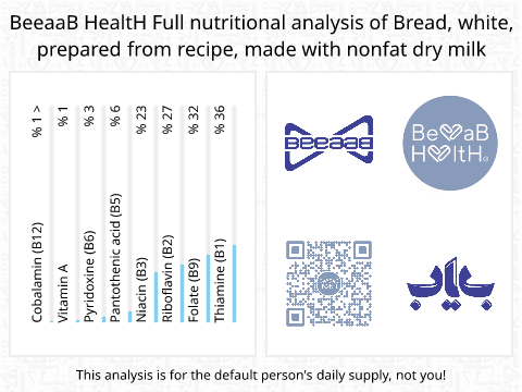 BeeaaB HealtH Analisi nutrizionale completa di Pane bianco con latte scremato
