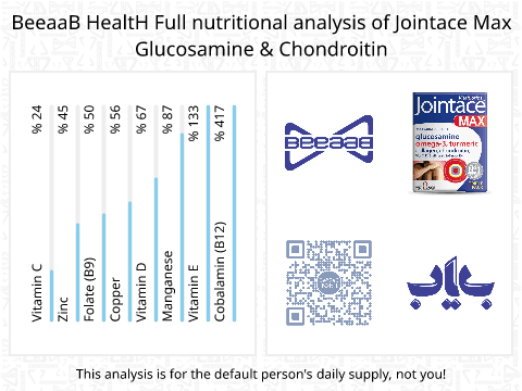 BeeaaB HealtH nutritional analysis of Jointace Max Glucosamine & Chondroitin