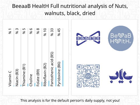 BeeaaB HealtH nutritional analysis of Nuts, walnuts, black, dried