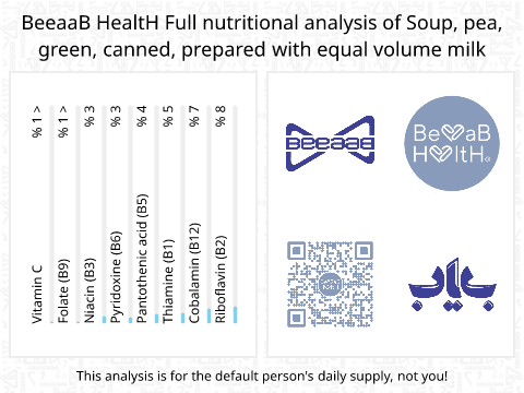 BeeaaB HealtH Analisi nutrizionale completa di Zuppa di piselli con latte in scatola