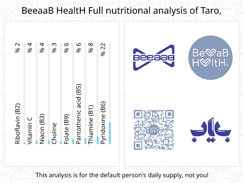 BeeaaB HealtH Analisi nutrizionale completa di Tarovo crudo