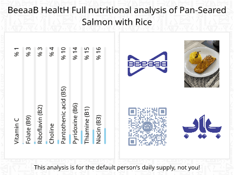 BeeaaB HealtH nutritional analysis of Pan-Seared Salmon with Rice