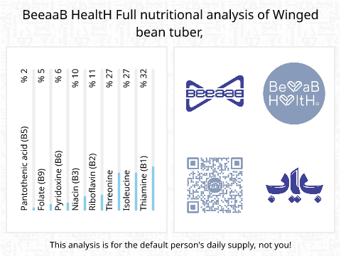 BeeaaB HealtH Analisi nutrizionale completa di Radice di fagiolo alato cruda