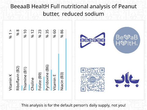 BeeaaB HealtH Analisi nutrizionale completa di Burro di arachidi a basso contenuto di sale