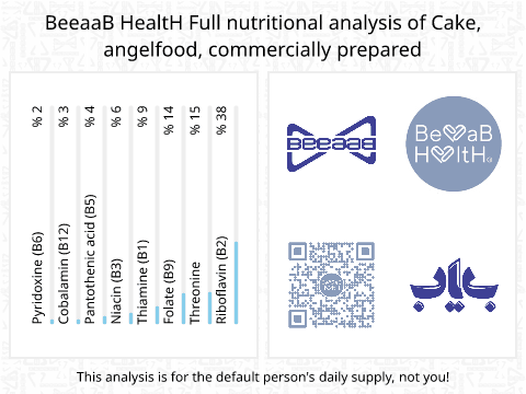 BeeaaB HealtH nutritional analysis of Cake, angelfood, commercially prepared