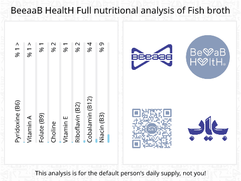 BeeaaB HealtH Analisi nutrizionale completa di Estratto di pesce