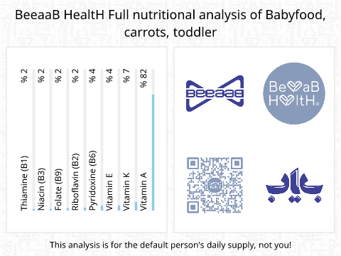 BeeaaB HealtH nutritional analysis of Babyfood, carrots, toddler