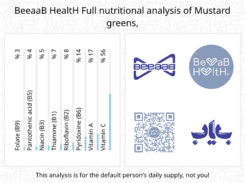 BeeaaB HealtH Analisi nutrizionale completa di Senape indiana fresca