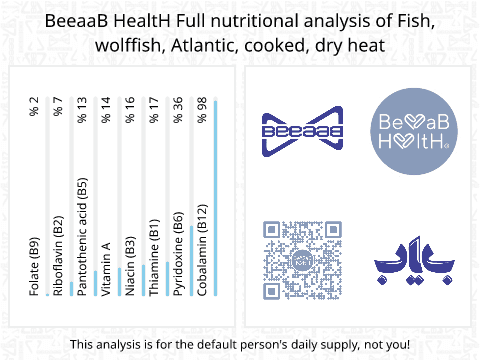 BeeaaB HealtH nutritional analysis of Fish, wolffish, Atlantic, cooked, dry heat