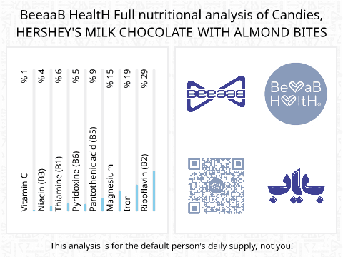 BeeaaB HealtH nutritional analysis of Candies, HERSHEY'S MILK CHOCOLATE WITH ALMOND BITES