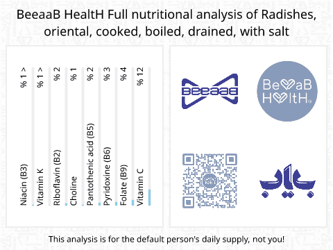 BeeaaB HealtH Analisi nutrizionale completa di Tofu asiatico bollito con sale