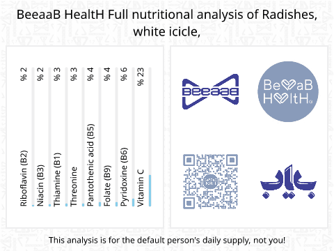 BeeaaB HealtH Analisi nutrizionale completa di Tofu crudo