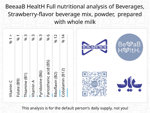 BeeaaB HealtH Analisi nutrizionale completa di Latte alla fragola