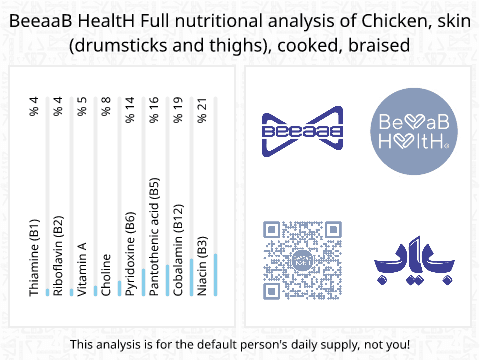 BeeaaB HealtH Analisi nutrizionale completa di Pelle di coscia di pollo bollita e poi fritta