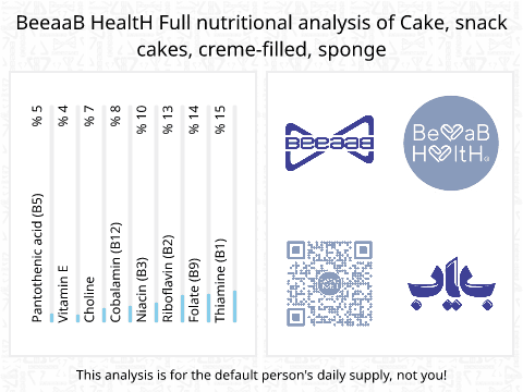 BeeaaB HealtH nutritional analysis of Cake, snack cakes, creme-filled, sponge