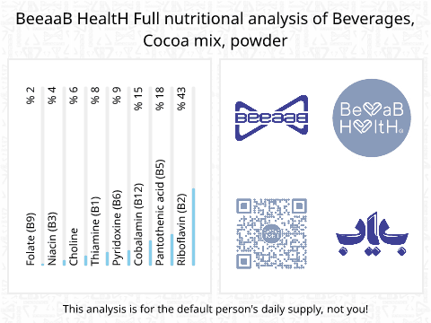 BeeaaB HealtH Analisi nutrizionale completa di Cocoa Powder