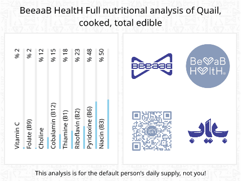 BeeaaB HealtH nutritional analysis of Quail, cooked, total edible